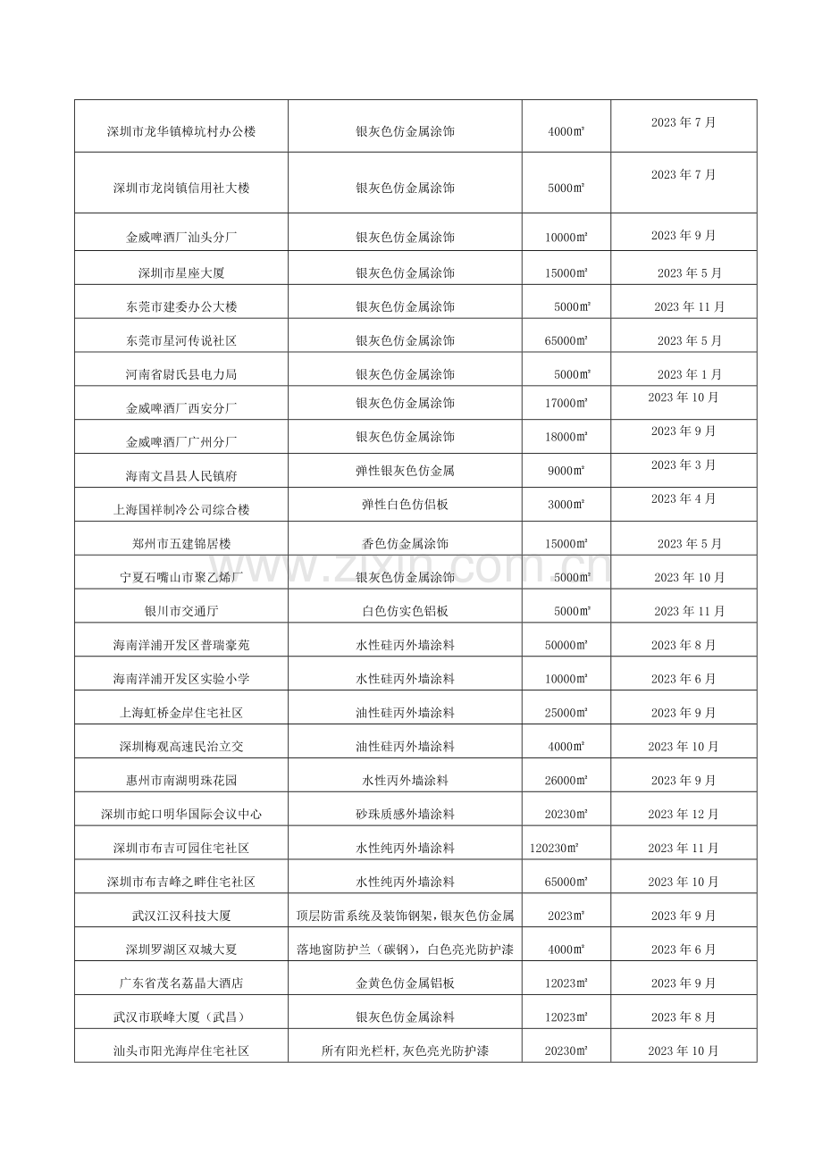 工程名录新版.doc_第2页