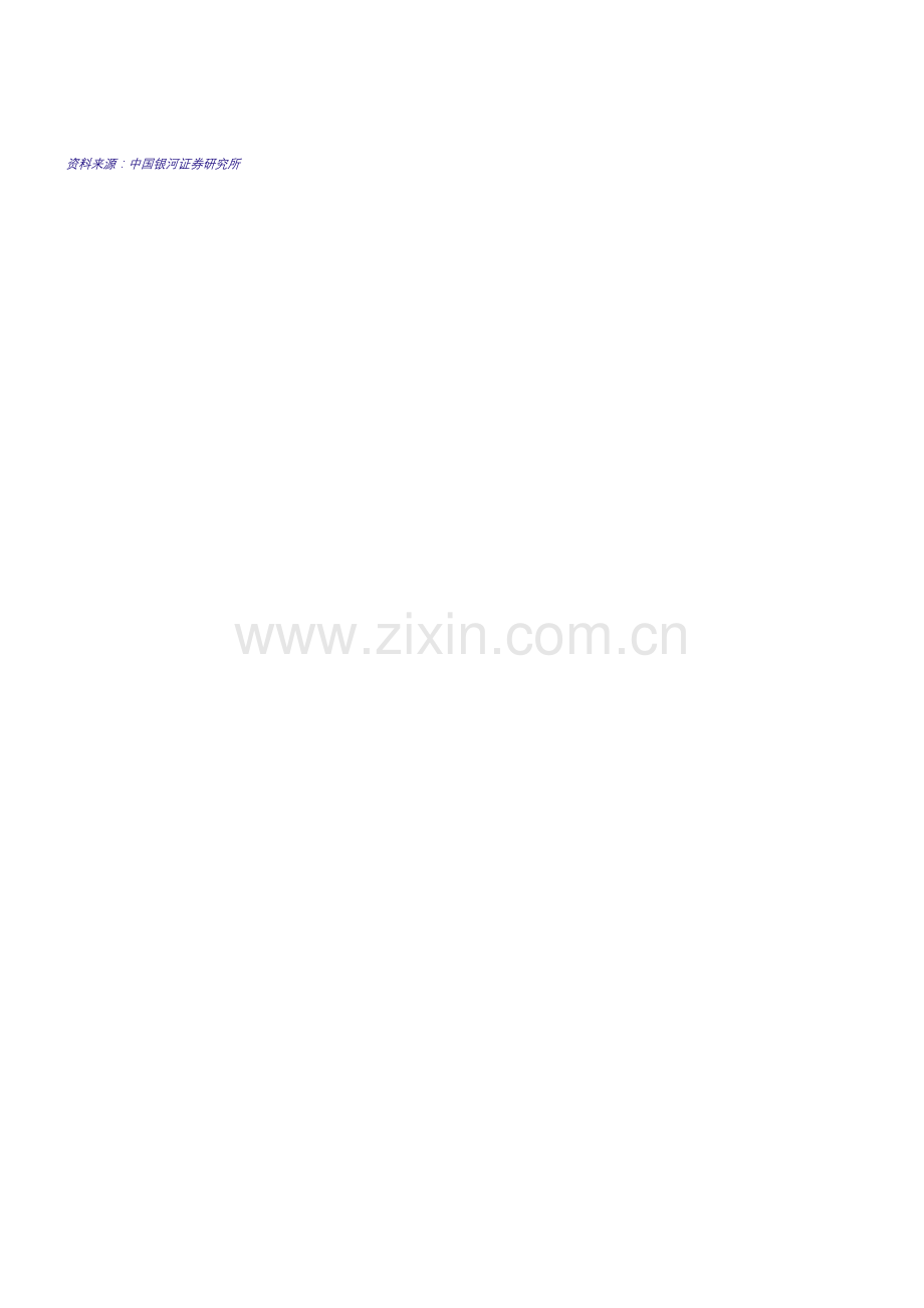 银河证券收费公路行业报告.doc_第2页