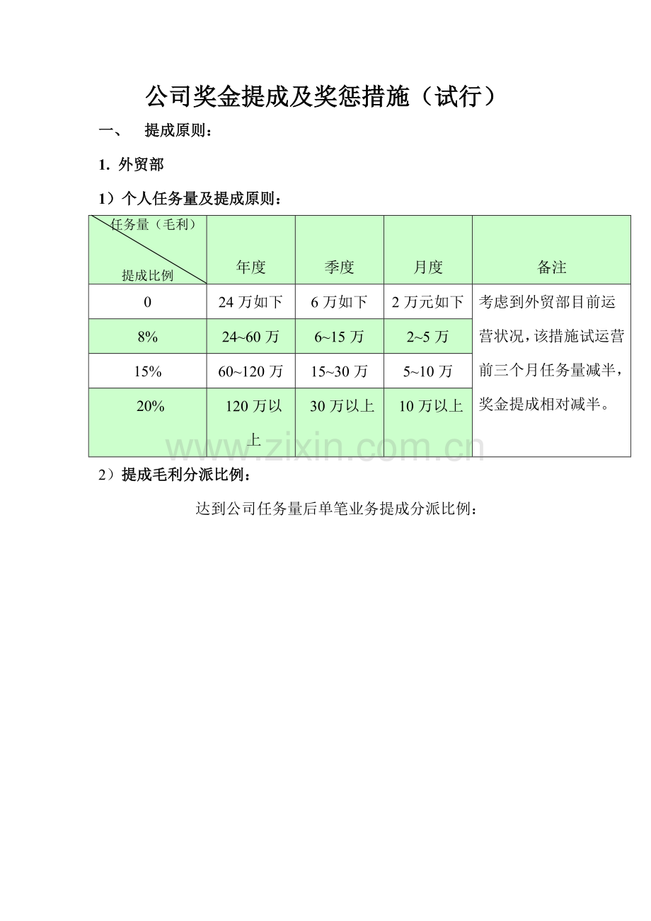 提成奖惩及岗位说明方案.doc_第1页