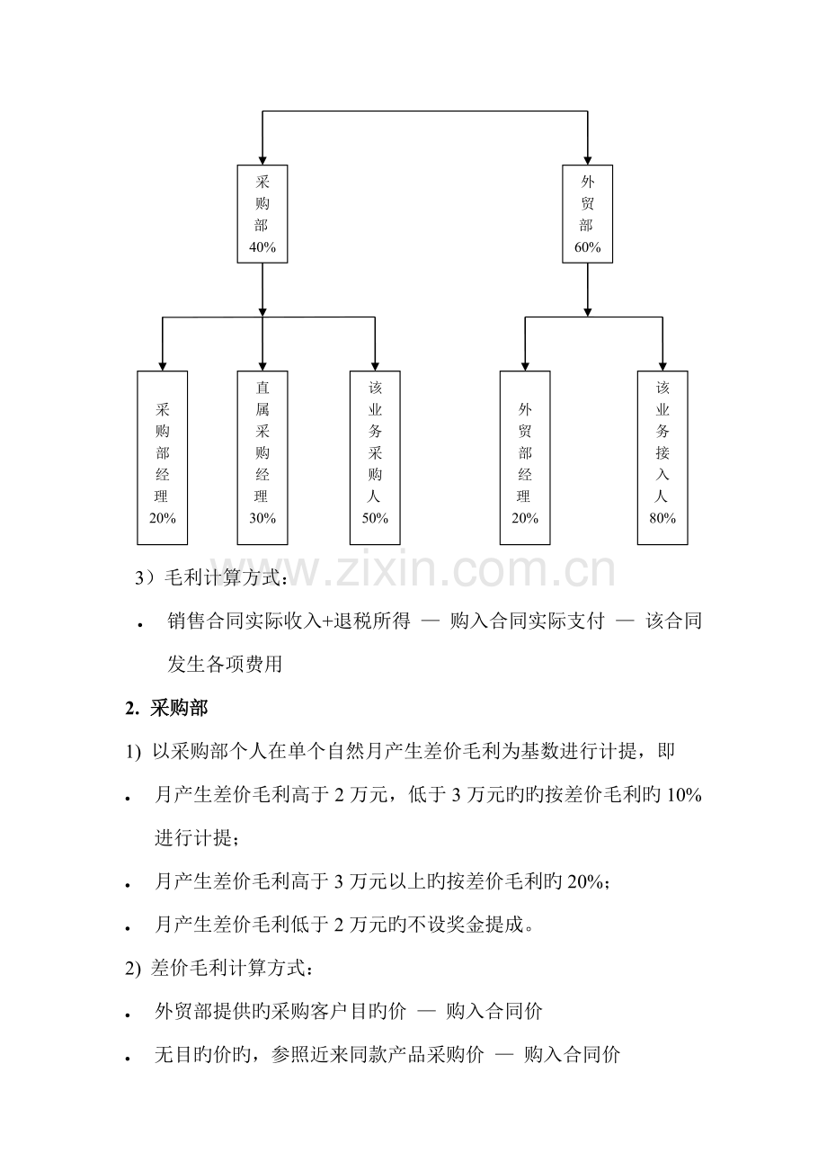 提成奖惩及岗位说明方案.doc_第2页