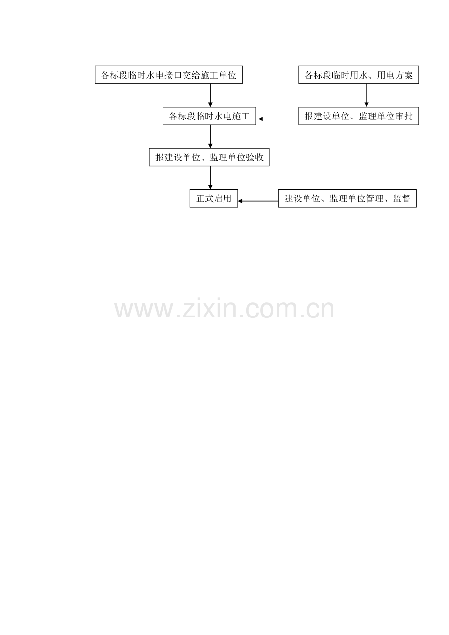 施工临时水电配套报建流程.doc_第2页