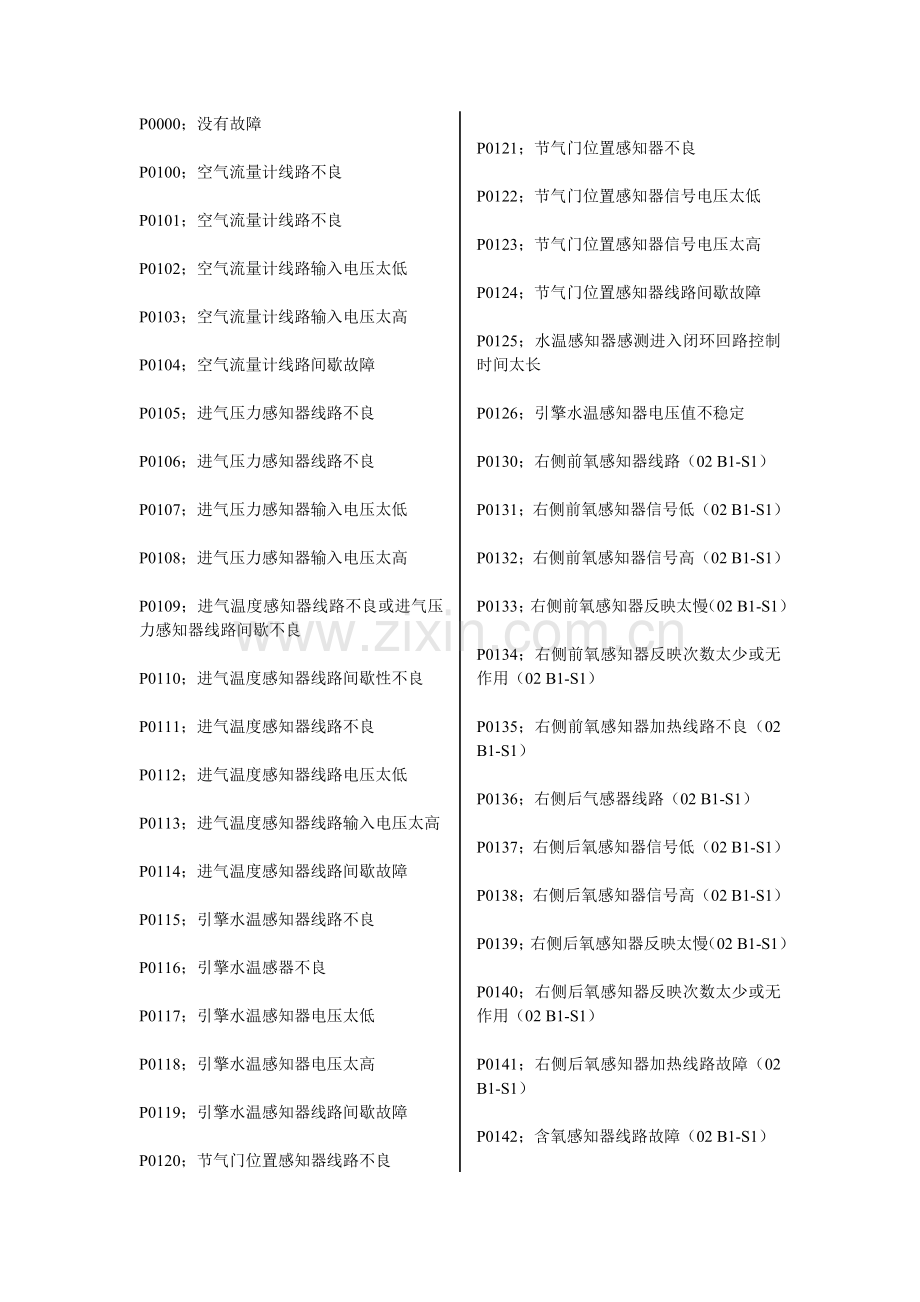 汽车故障码大全.doc_第1页
