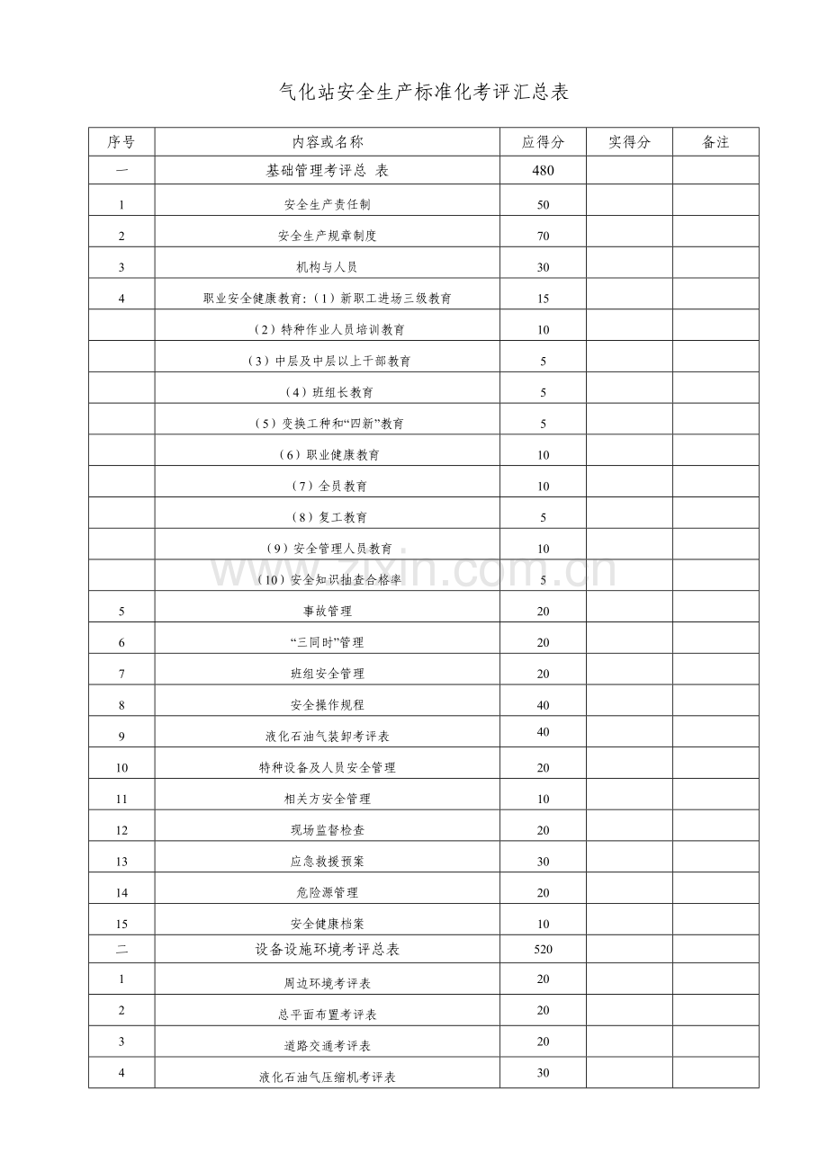 全生产标准化建设实施方案.doc_第1页