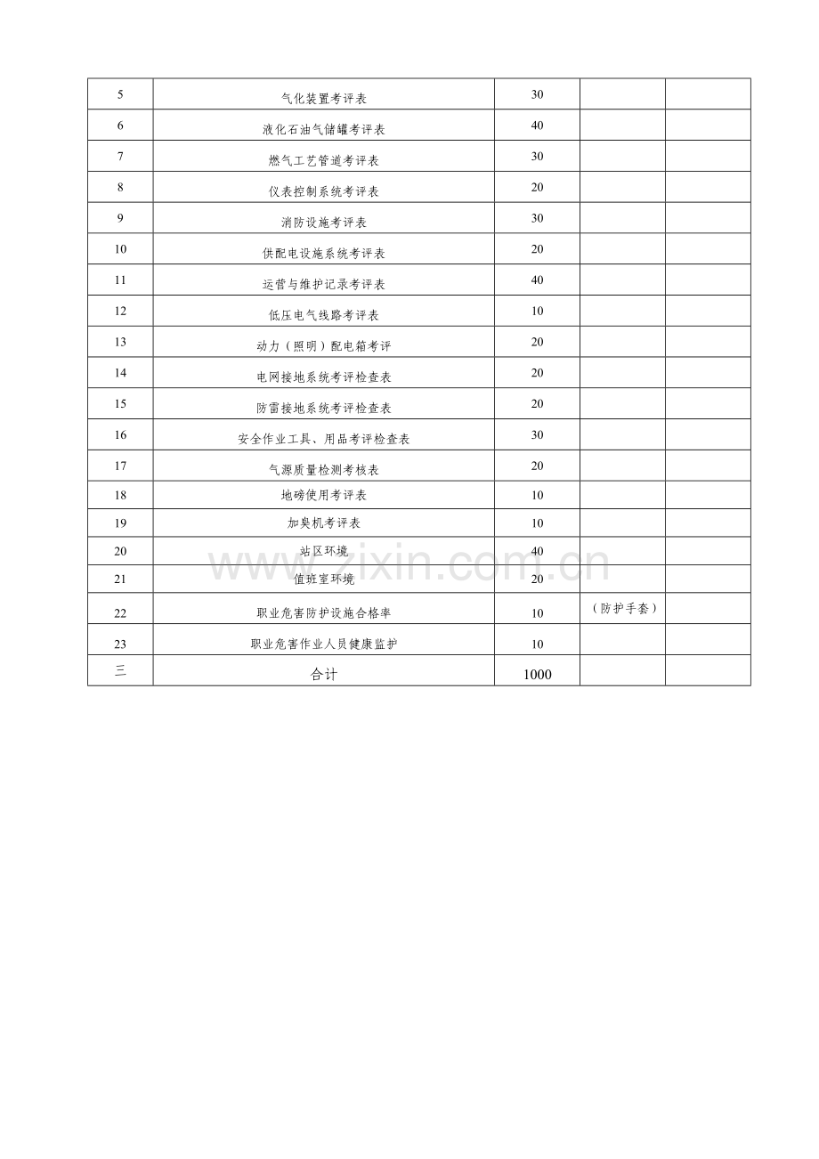 全生产标准化建设实施方案.doc_第2页