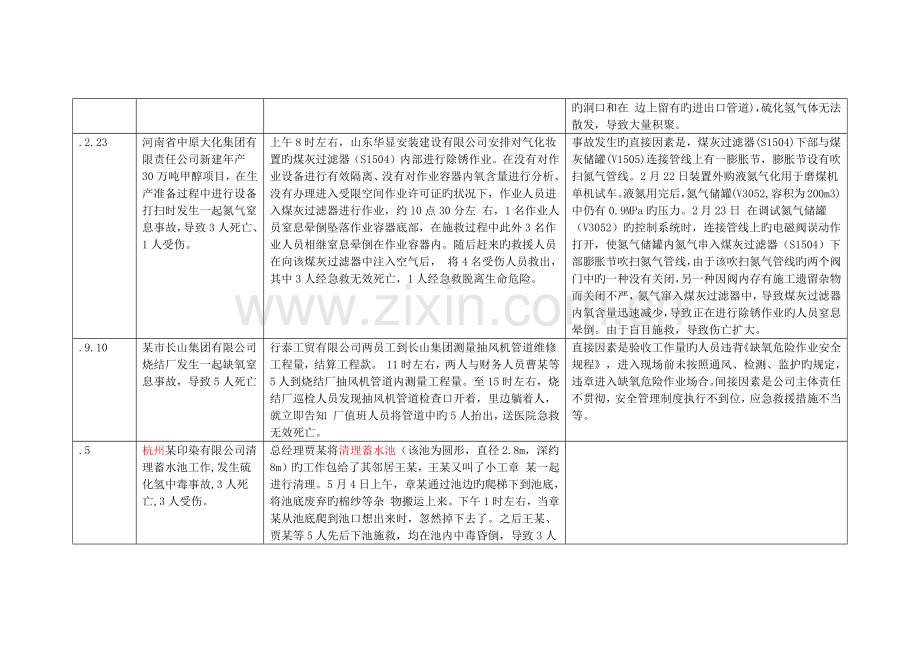 有限空间作业事故案例.docx_第2页