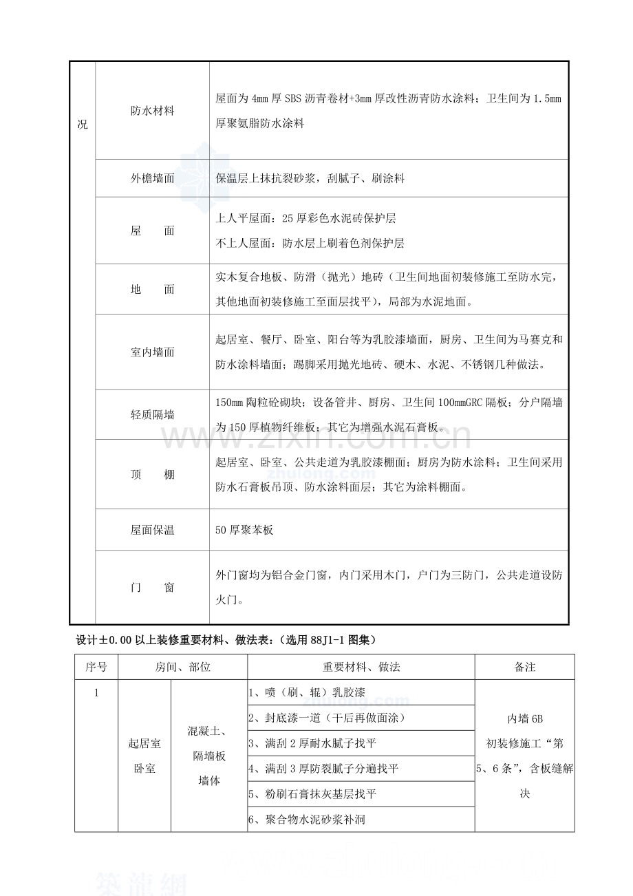 社区楼群初装修施工方案.doc_第2页