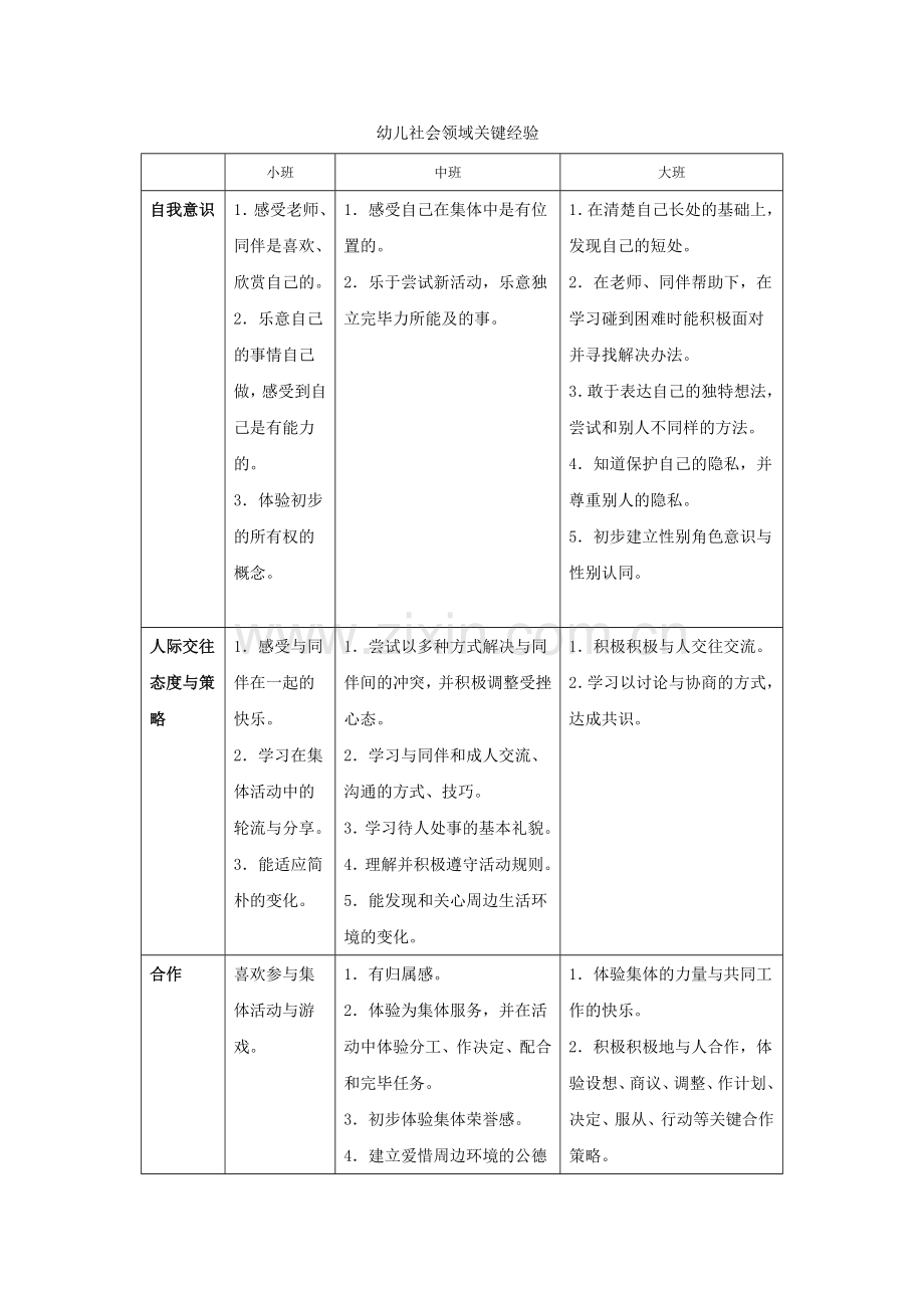 幼儿园各领域关键经验.doc_第1页