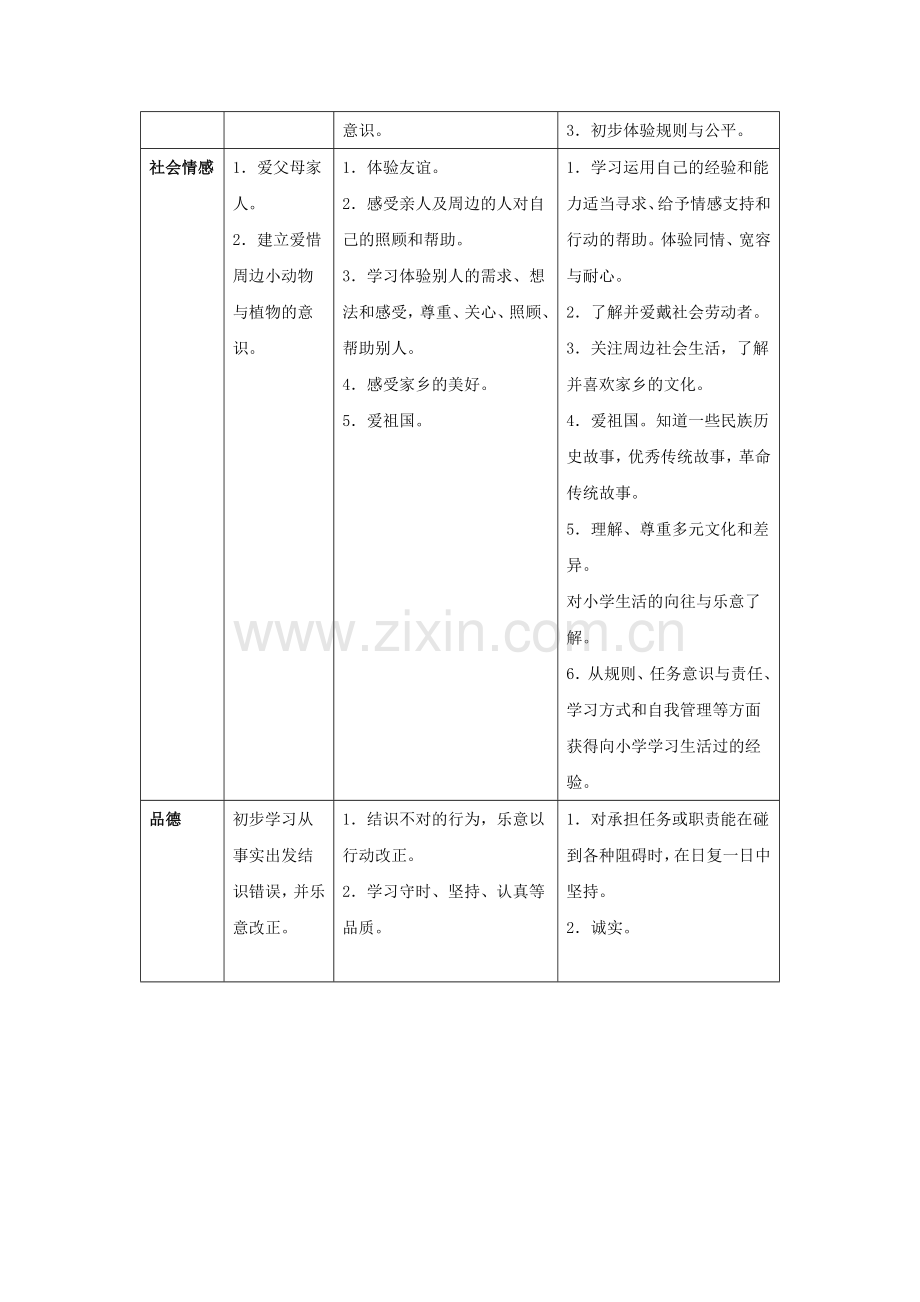 幼儿园各领域关键经验.doc_第2页