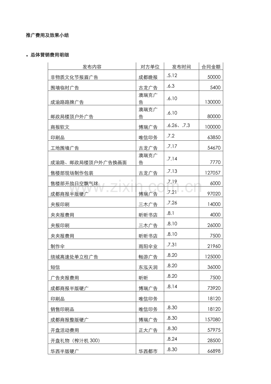 合富辉煌四川锦上城一期一批次营销总结及二批次营销思路.doc_第2页