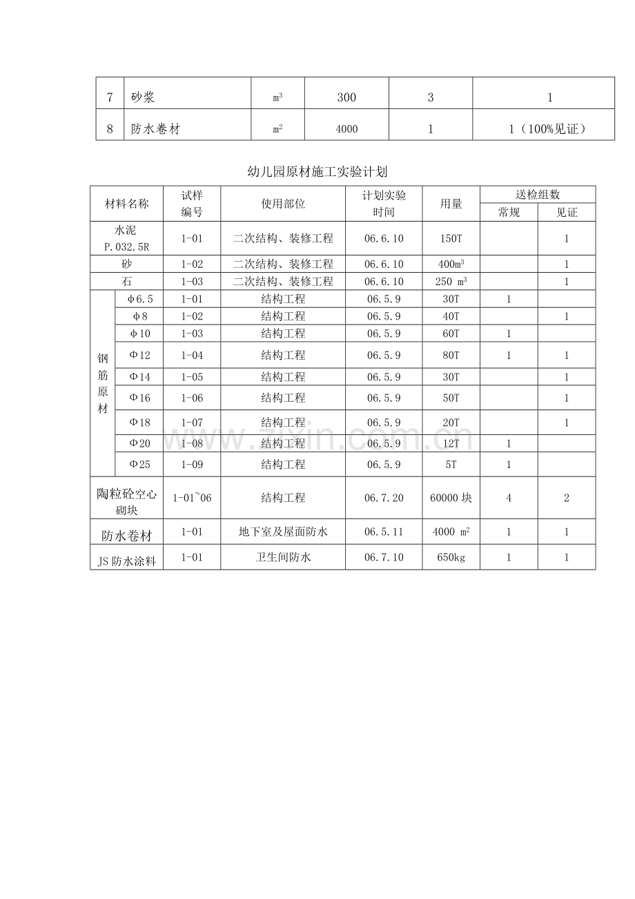 北京世纪园住宅小区观唐花园三四期幼儿园会所配电室见证取样.doc_第2页