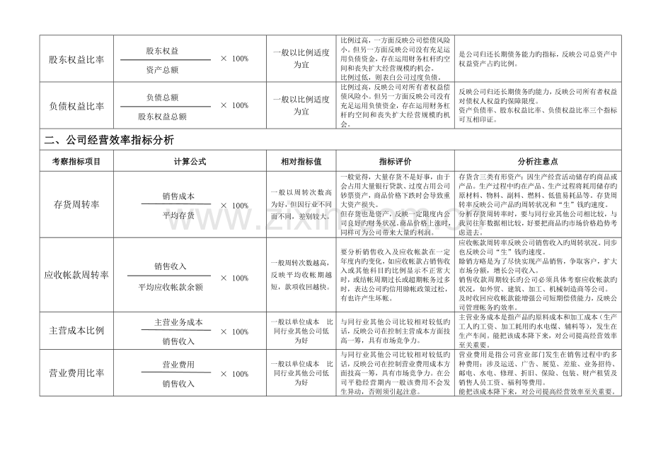 财务稳健性分析表.doc_第2页
