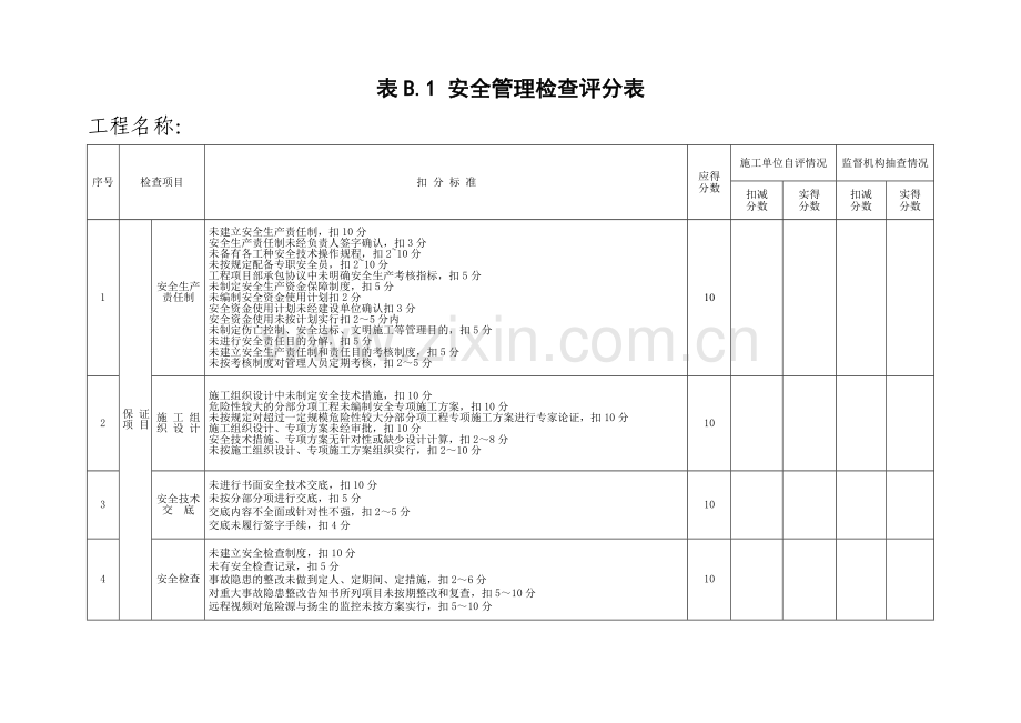 安全检查评分表附表.doc_第1页