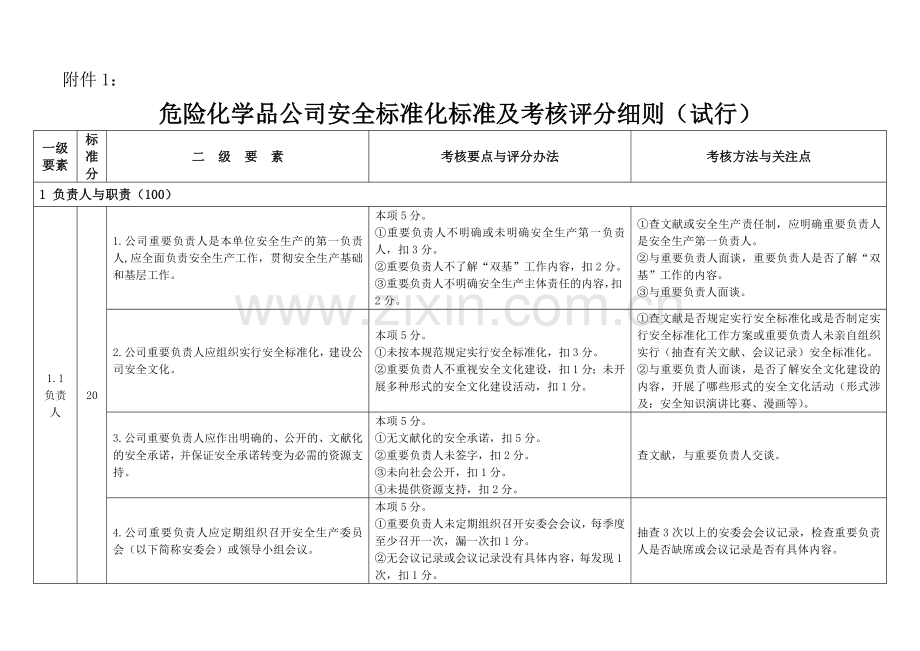 危化从业单位标准化标准考评明细.doc_第1页
