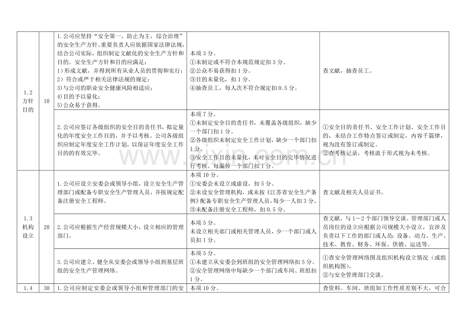 危化从业单位标准化标准考评明细.doc_第2页