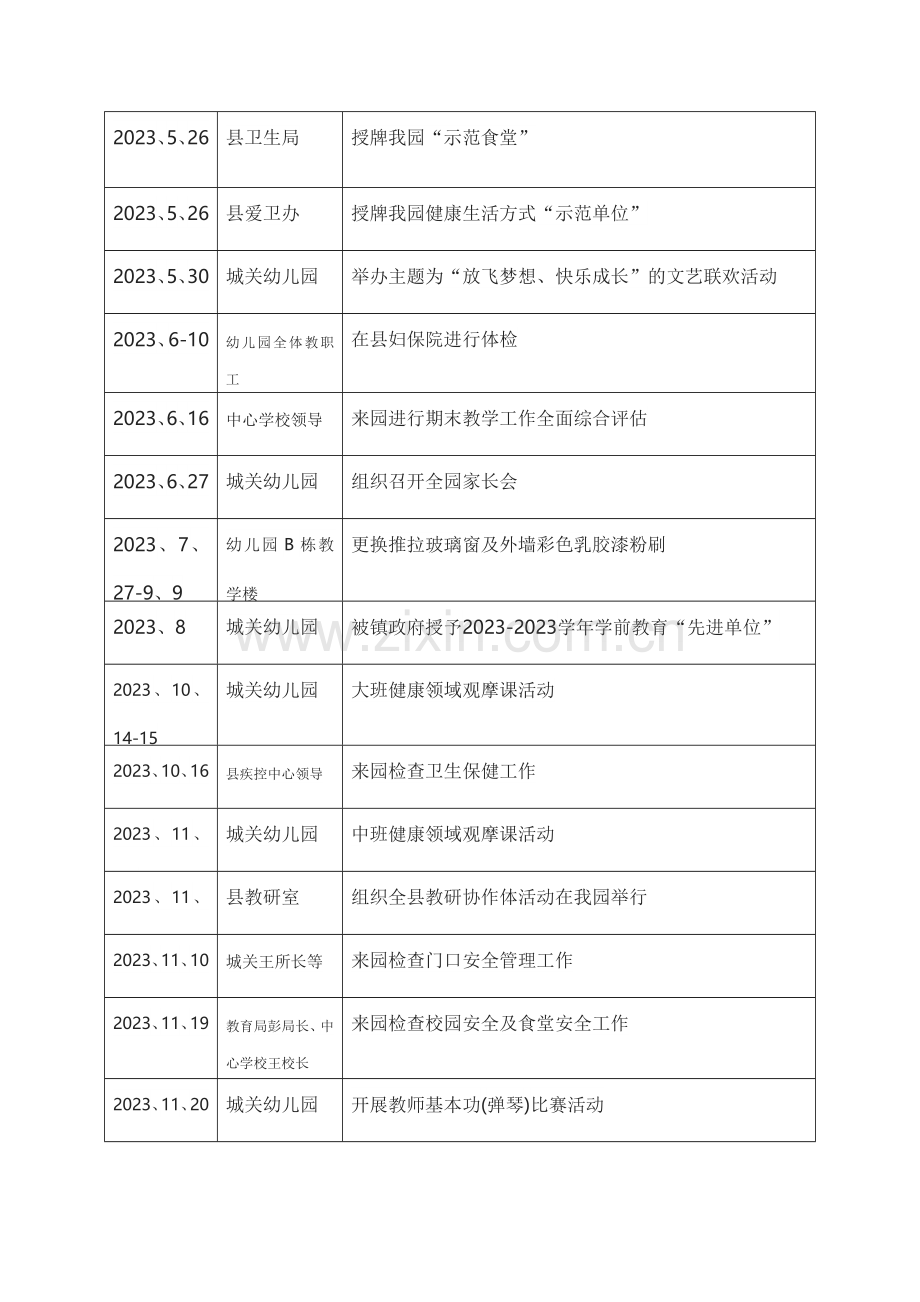 幼儿园大事记.doc_第2页