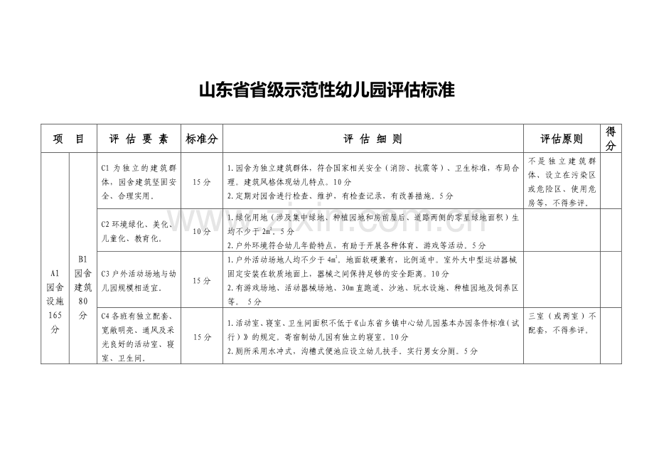 山东省省级示范性幼儿园评估标准.doc_第1页