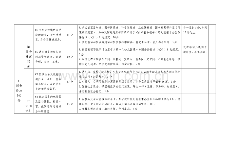 山东省省级示范性幼儿园评估标准.doc_第2页