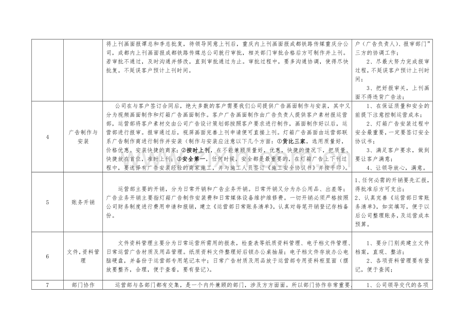 运营部工作思路.doc_第2页