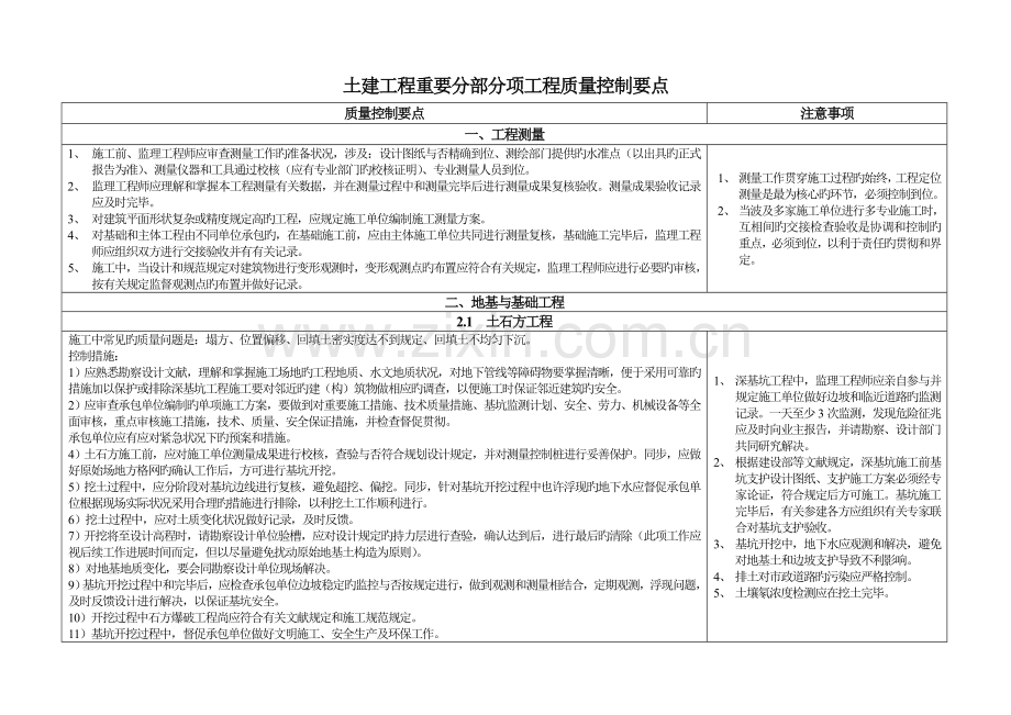 土建工程主要分部分项工程质量控制要点.doc_第1页