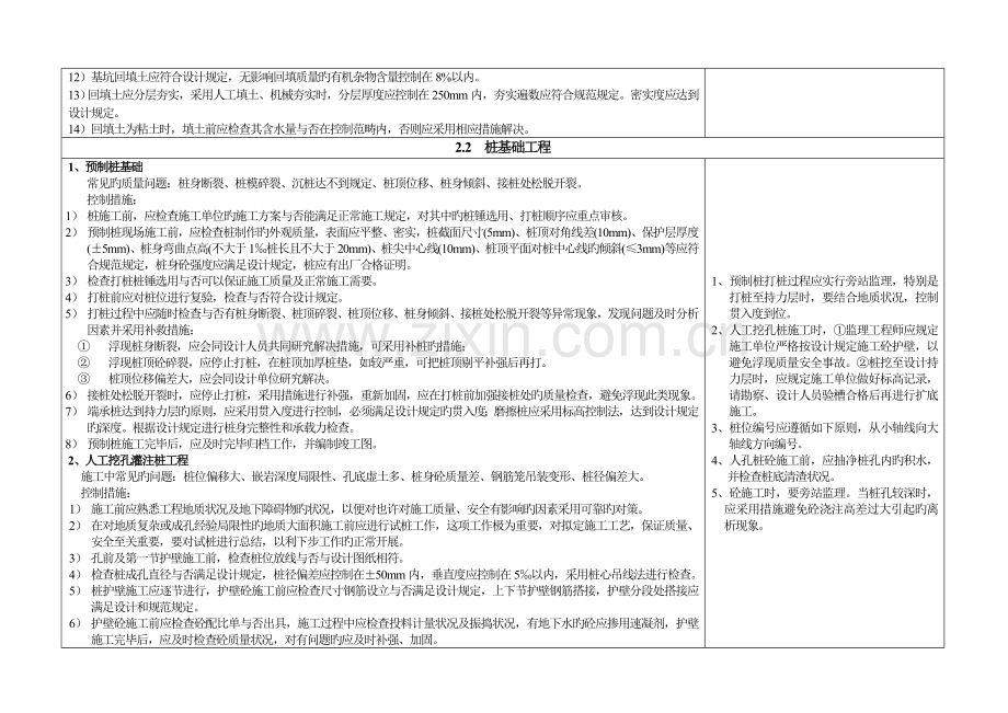 土建工程主要分部分项工程质量控制要点.doc_第2页