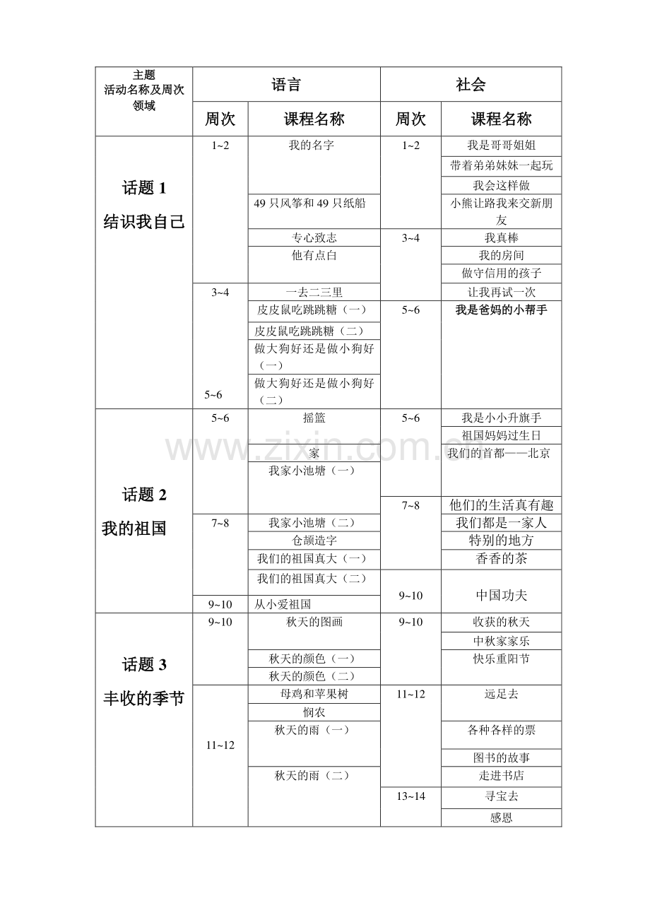 大班上学期教学计划进度表.doc_第2页