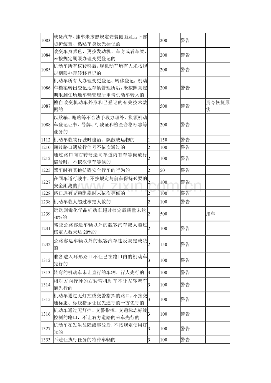 湖北省交通违法行为代码及处罚标准.doc_第2页