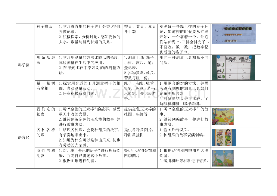 秋天多美好区域材料安排表大班上.doc_第2页