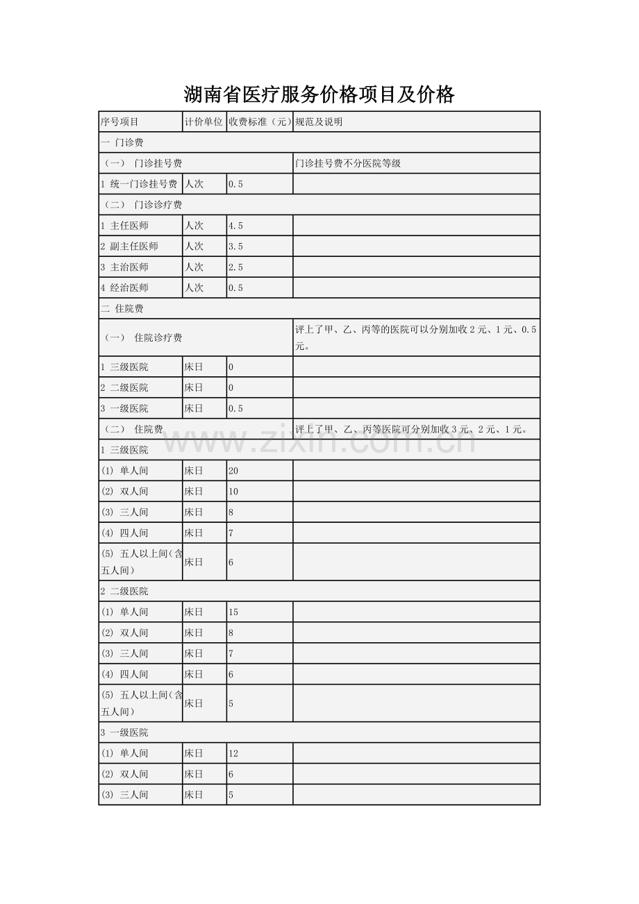 湖南省医疗服务价格项目及价格.doc_第1页