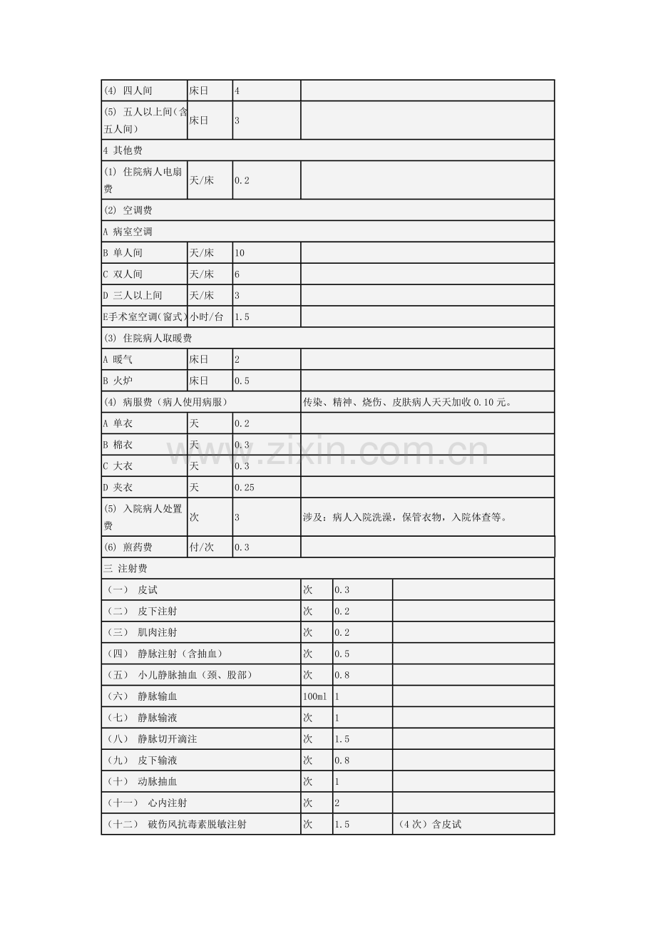 湖南省医疗服务价格项目及价格.doc_第2页