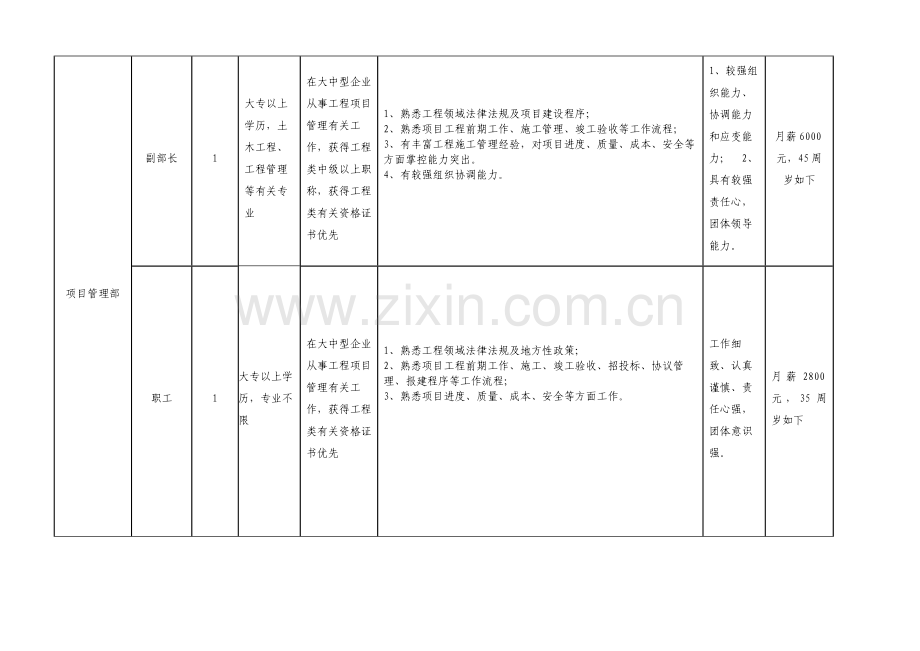广西将军峰茶业集团有限公司招聘计划表.docx_第2页