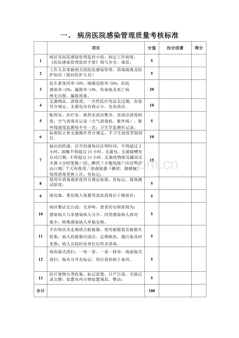 医院感染检查标准.doc_第1页