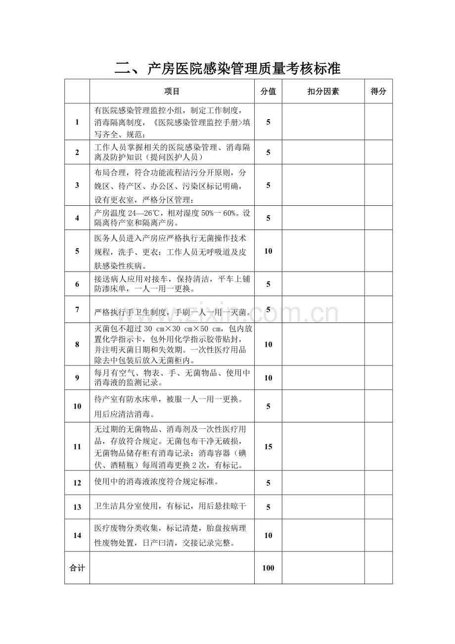 医院感染检查标准.doc_第2页