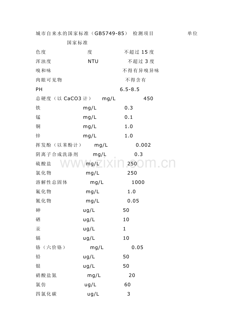 自来水检测指标.doc_第2页