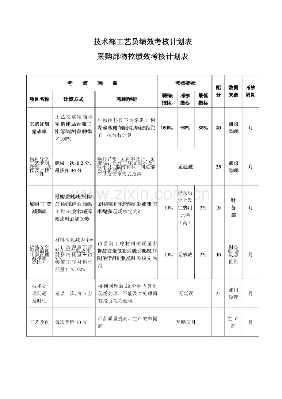 公司绩效考核表格.doc_第1页