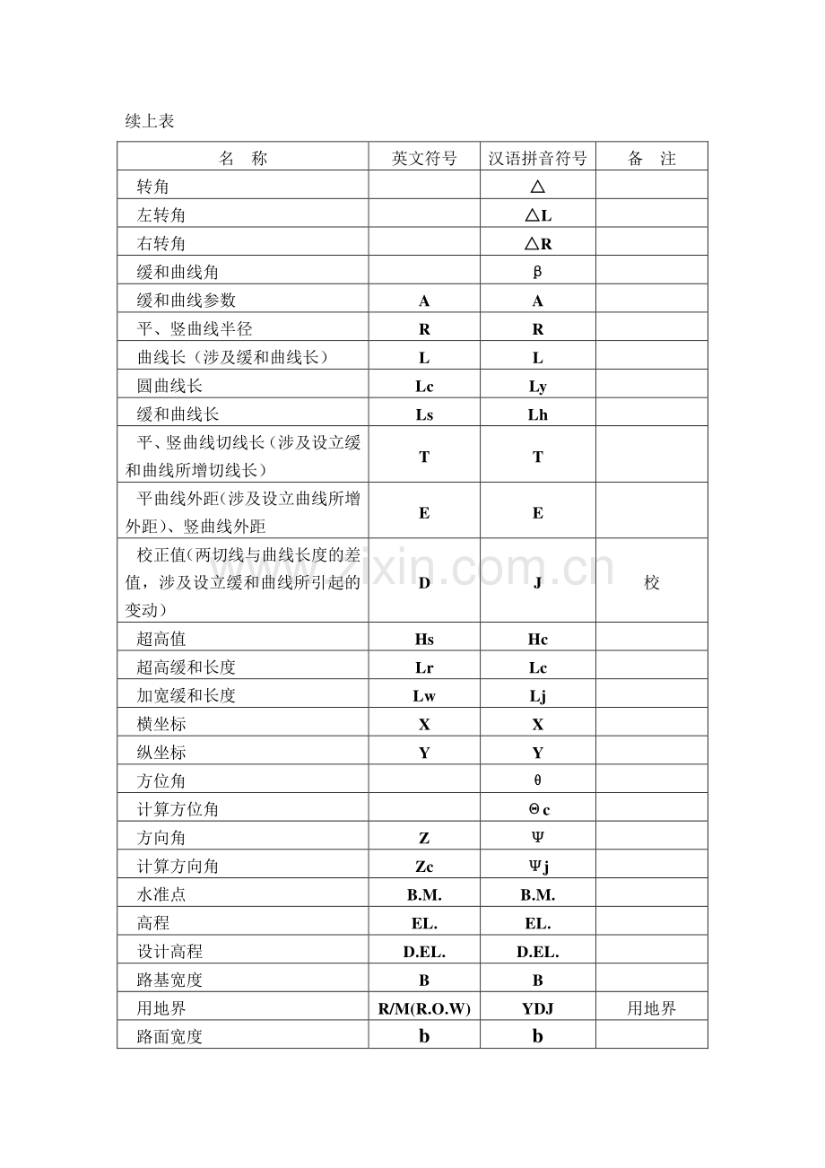 导线测量技术要求.doc_第2页