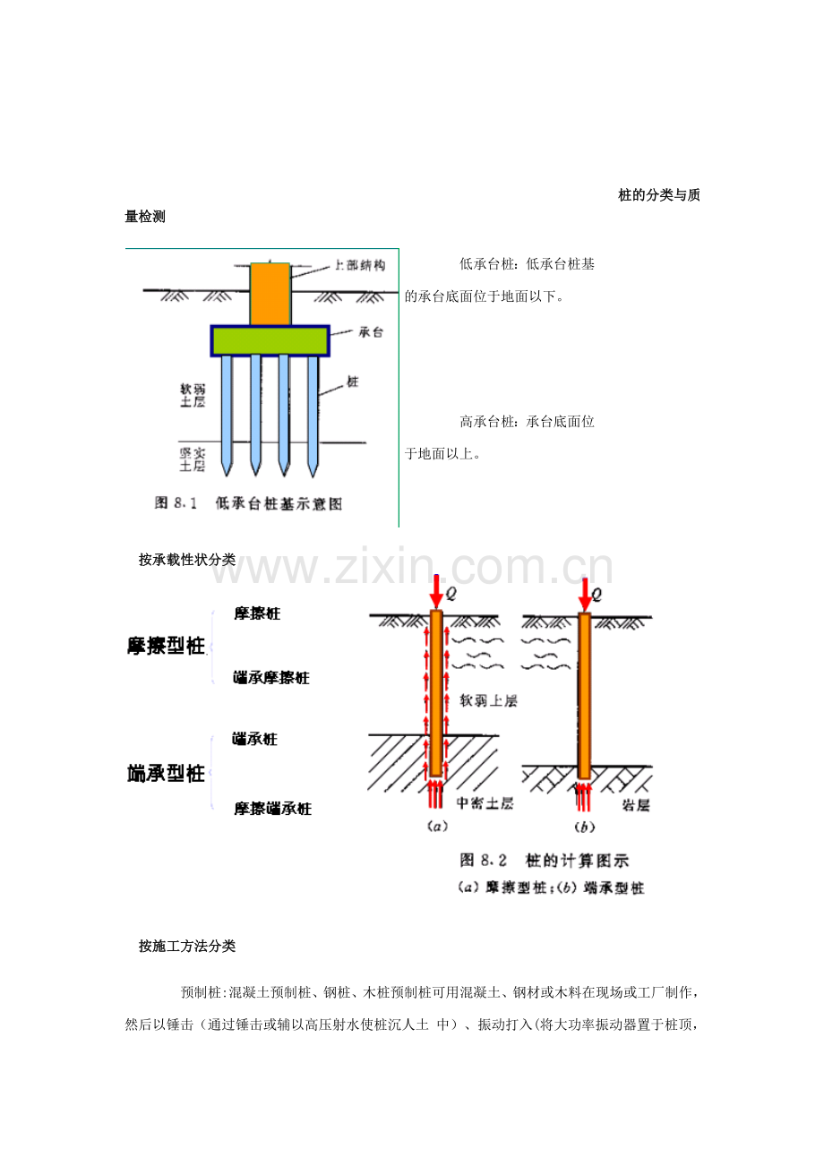 工程学习资料.doc_第1页