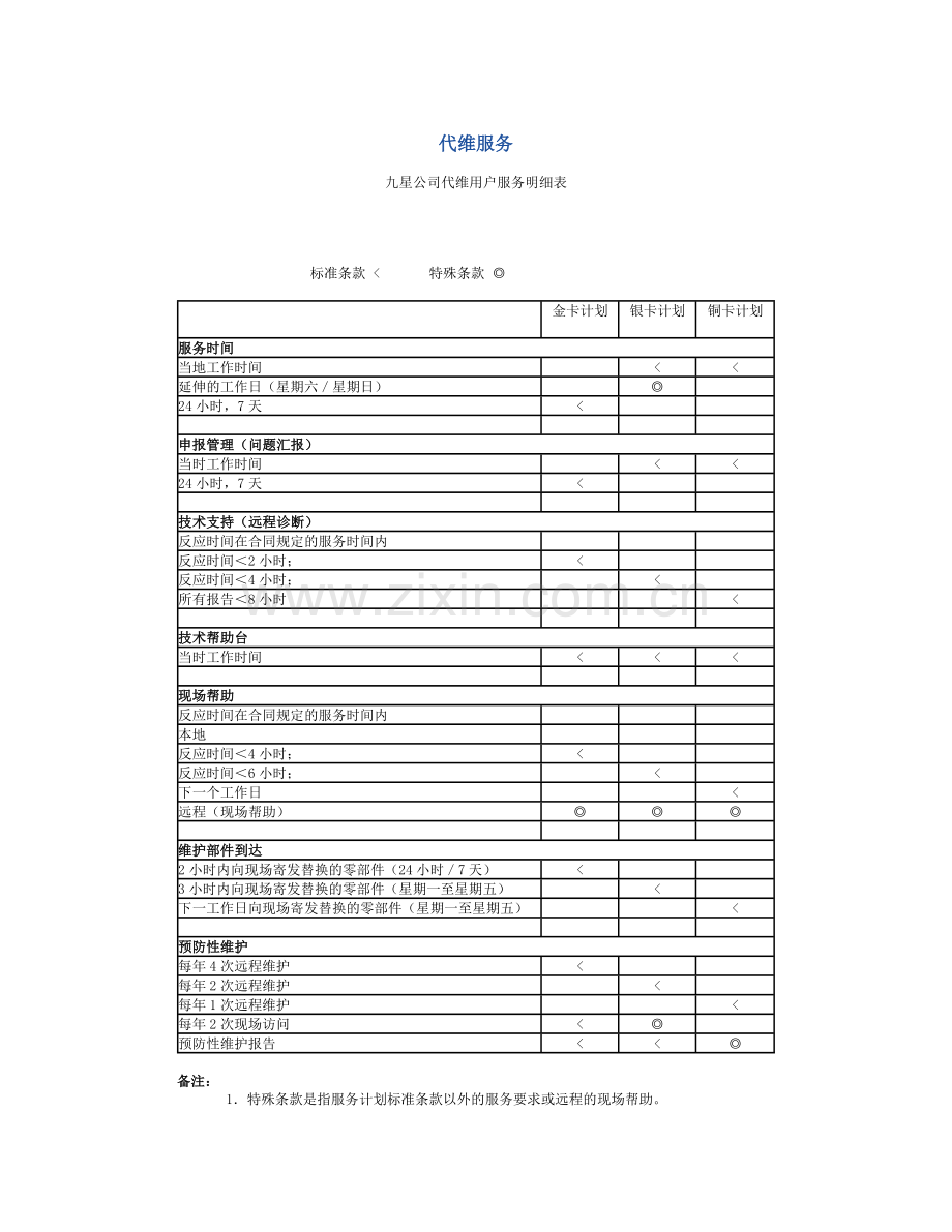 代维服务.doc_第1页