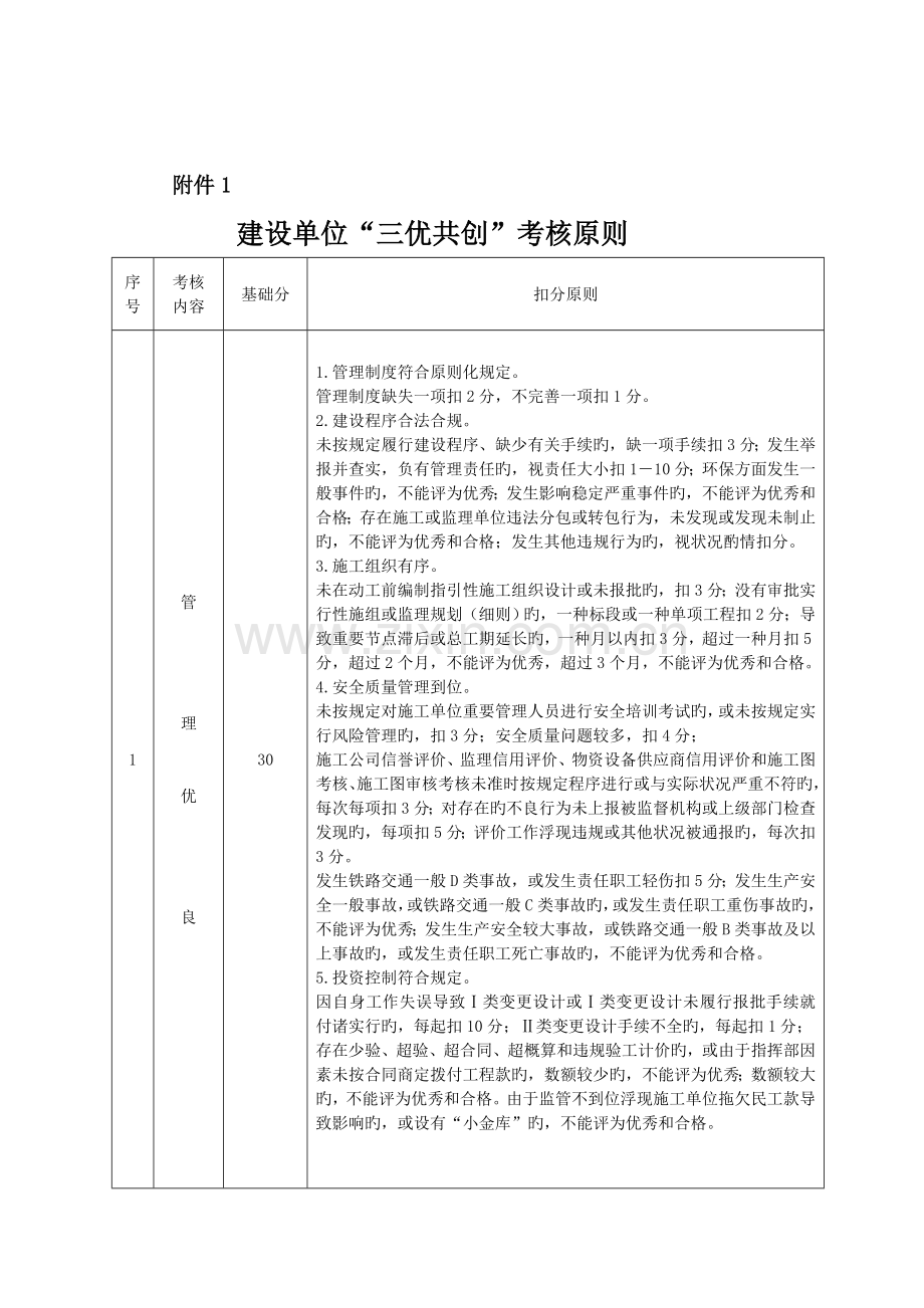 三优共创考核标准.doc_第1页