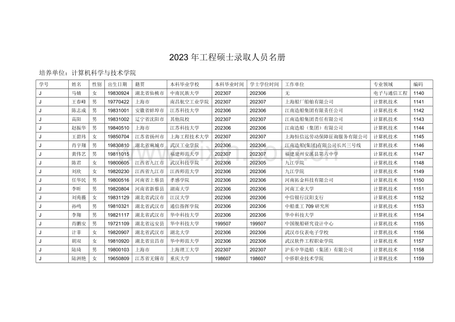 工程硕士录取人员名册.doc_第1页
