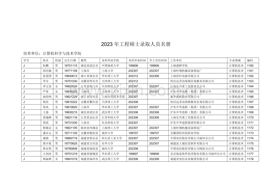 工程硕士录取人员名册.doc_第2页