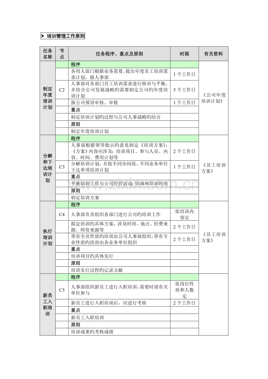 培训管理业务流程.doc_第2页