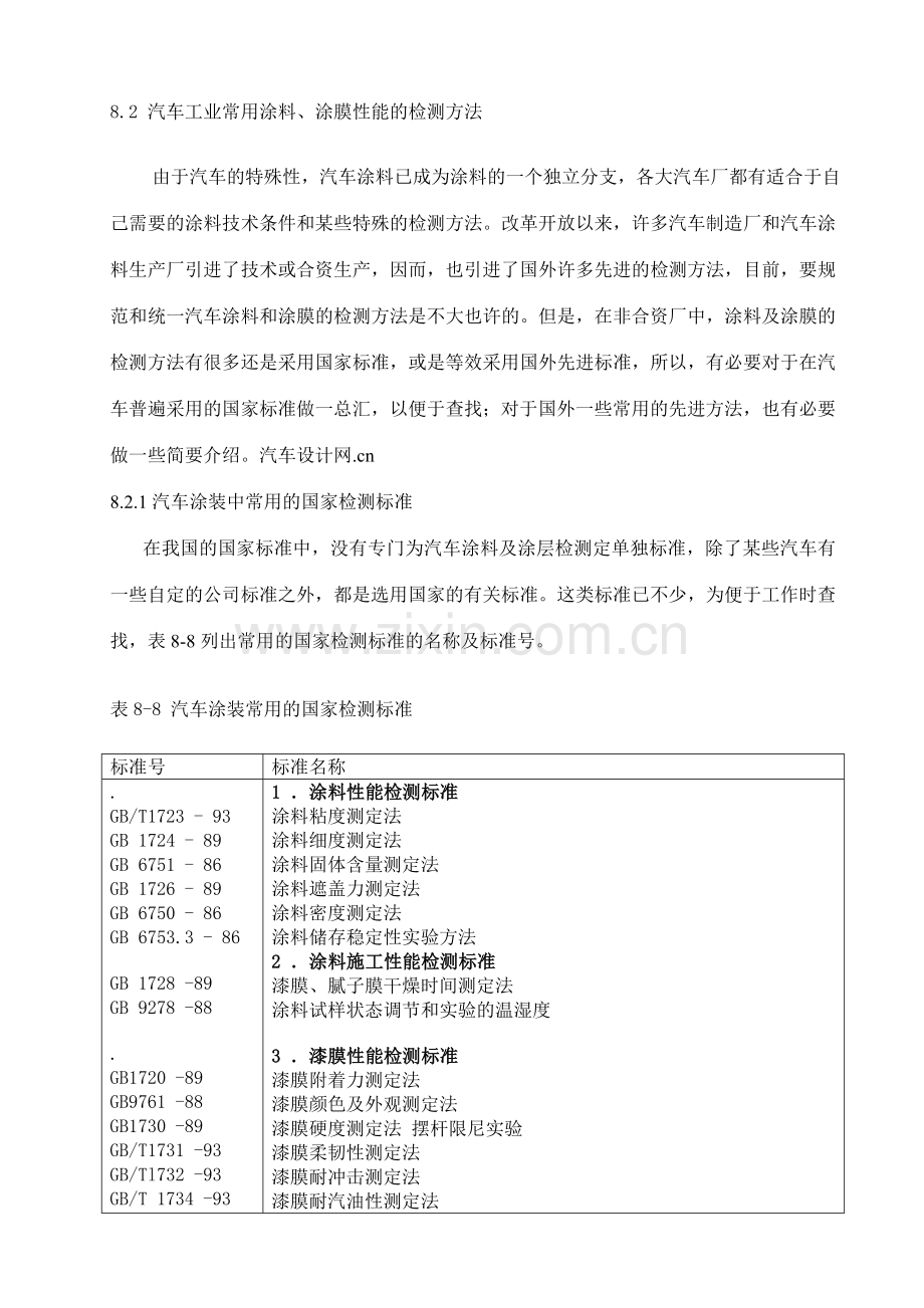 汽车工业常用涂料涂膜性能检测标准.doc_第1页