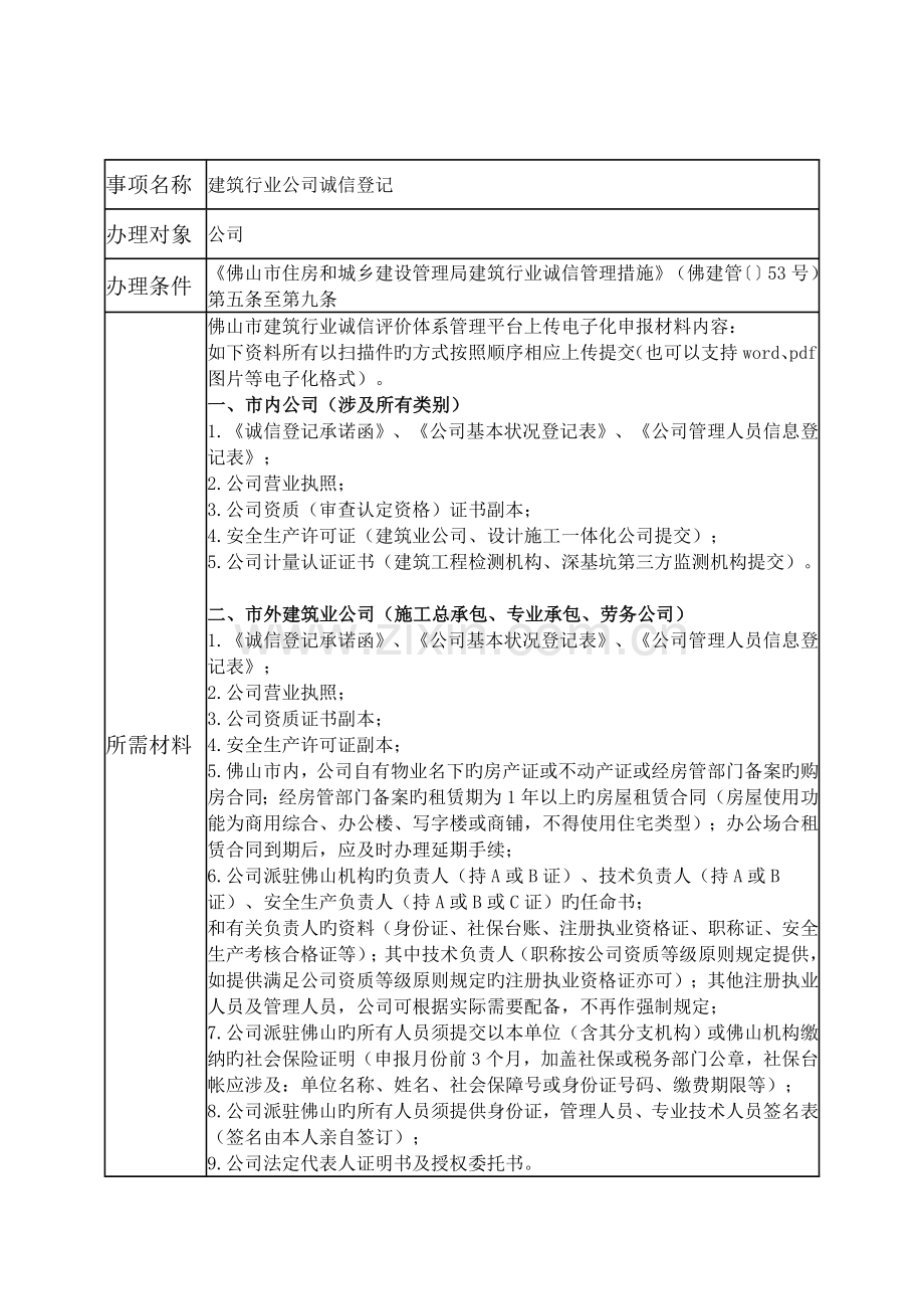 建筑行业诚信登记备案.docx_第1页