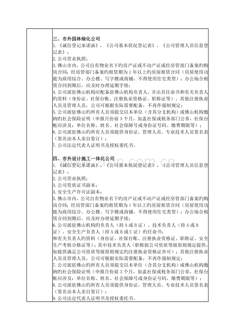 建筑行业诚信登记备案.docx_第2页