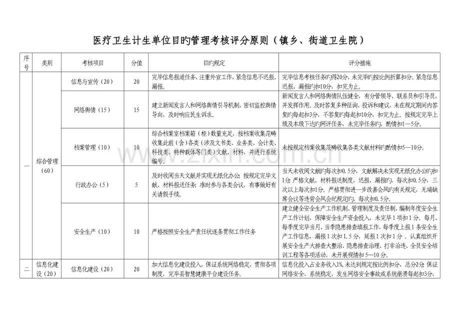 医疗卫生单位目标管理考核评分标准(镇乡、街道卫生院).doc_第1页