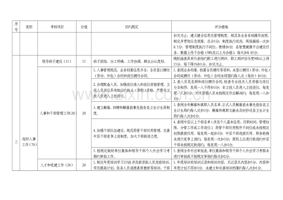 医疗卫生单位目标管理考核评分标准(镇乡、街道卫生院).doc_第2页