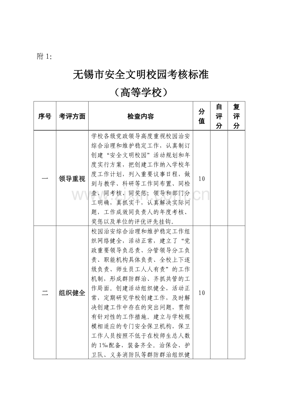 无锡市中小学校含幼儿园平安校园创建崇.doc_第1页