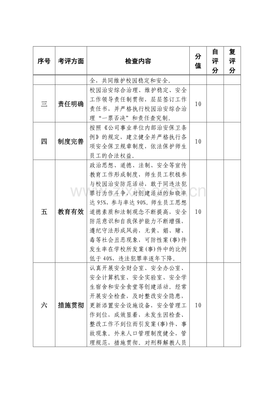无锡市中小学校含幼儿园平安校园创建崇.doc_第2页