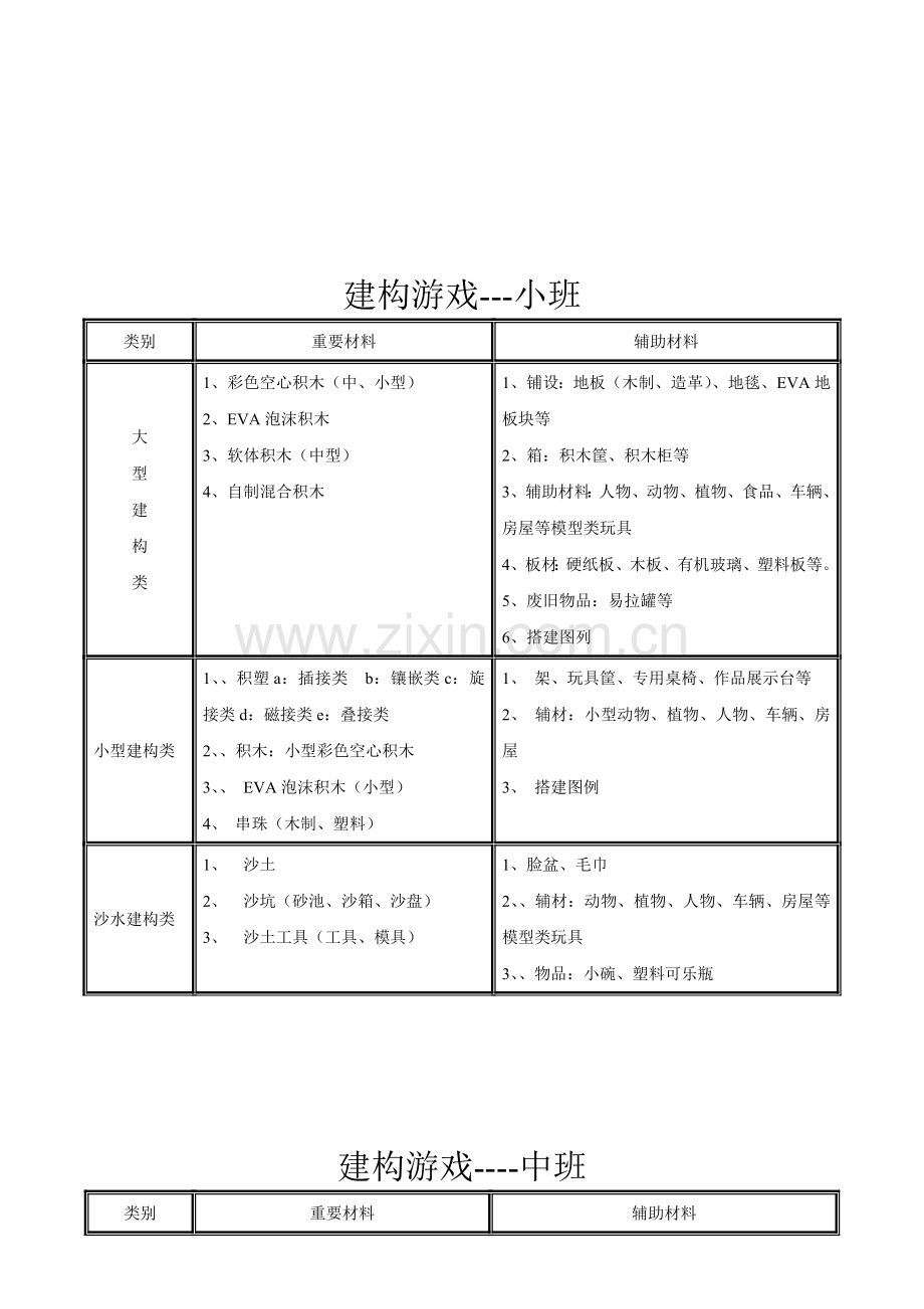幼儿园游戏材料配备大全.doc_第1页