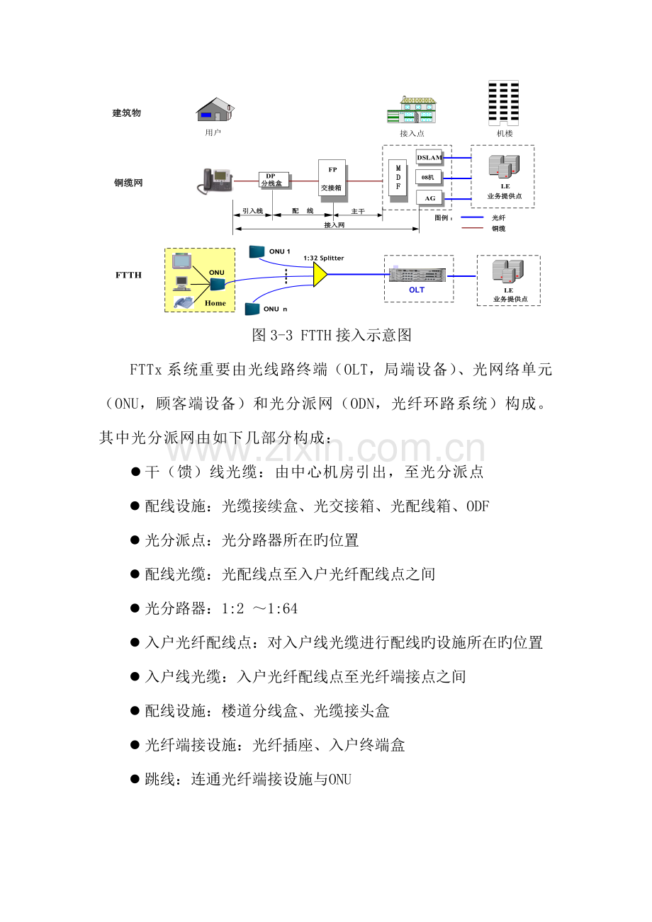 FTTx技术.docx_第2页